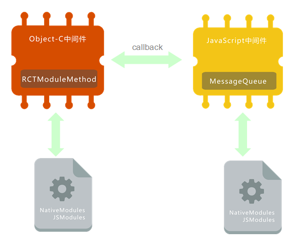 React Native 之 JSBridge – AlloyTeam