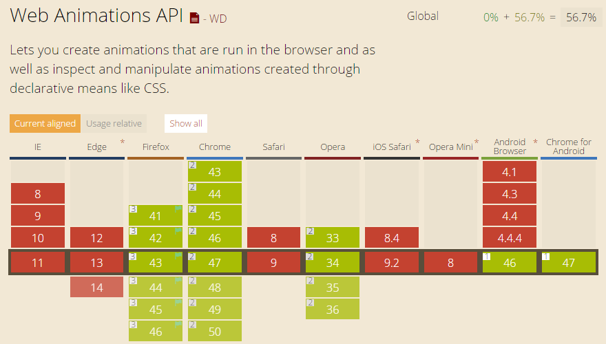 Web Animation API 从入门到上座 – AlloyTeam